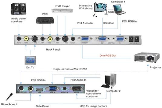 Desktop Visual Presenter Details