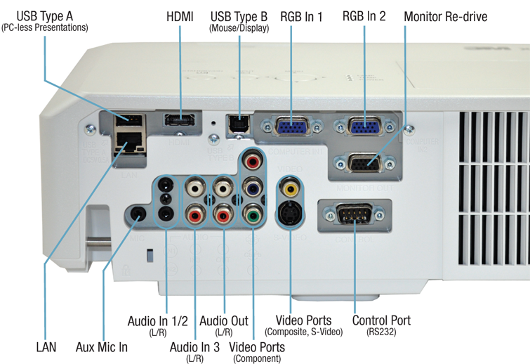 Features 3M Projector