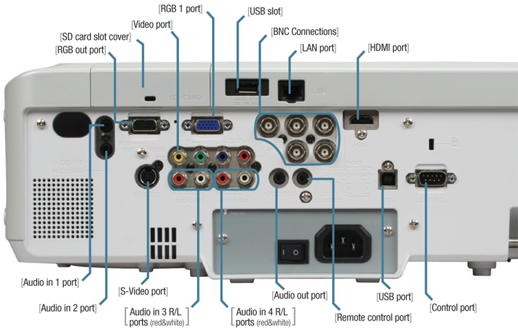 Features of Digital Projector X95i